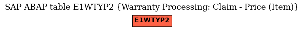 E-R Diagram for table E1WTYP2 (Warranty Processing: Claim - Price (Item))