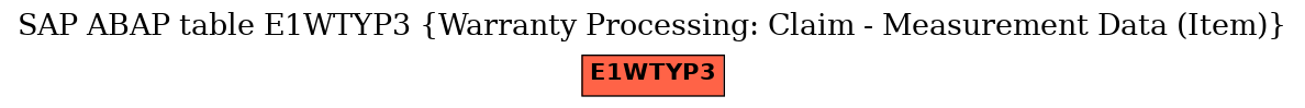 E-R Diagram for table E1WTYP3 (Warranty Processing: Claim - Measurement Data (Item))
