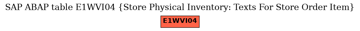 E-R Diagram for table E1WVI04 (Store Physical Inventory: Texts For Store Order Item)