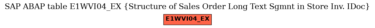 E-R Diagram for table E1WVI04_EX (Structure of Sales Order Long Text Sgmnt in Store Inv. IDoc)