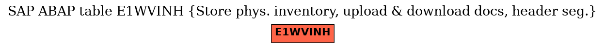 E-R Diagram for table E1WVINH (Store phys. inventory, upload & download docs, header seg.)