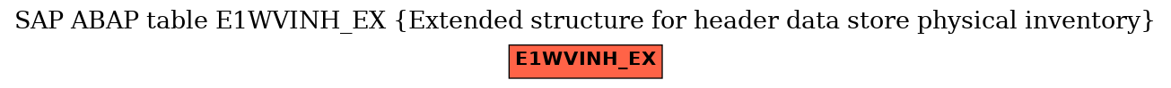 E-R Diagram for table E1WVINH_EX (Extended structure for header data store physical inventory)