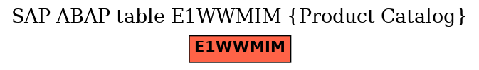 E-R Diagram for table E1WWMIM (Product Catalog)