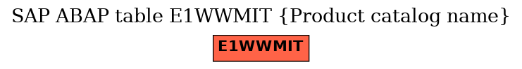 E-R Diagram for table E1WWMIT (Product catalog name)