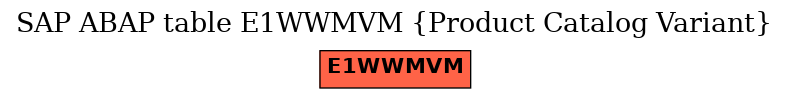 E-R Diagram for table E1WWMVM (Product Catalog Variant)