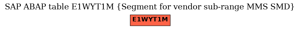 E-R Diagram for table E1WYT1M (Segment for vendor sub-range MMS SMD)