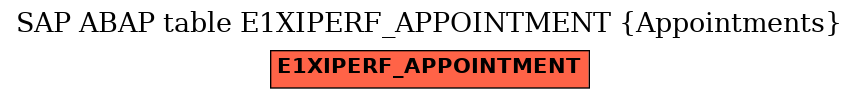 E-R Diagram for table E1XIPERF_APPOINTMENT (Appointments)