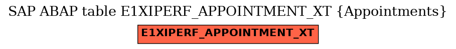 E-R Diagram for table E1XIPERF_APPOINTMENT_XT (Appointments)