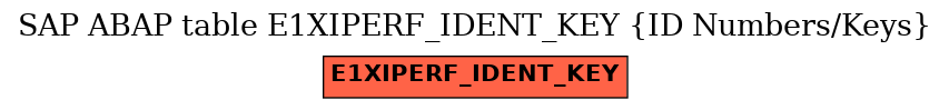 E-R Diagram for table E1XIPERF_IDENT_KEY (ID Numbers/Keys)