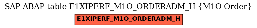 E-R Diagram for table E1XIPERF_M1O_ORDERADM_H (M1O Order)