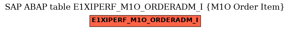 E-R Diagram for table E1XIPERF_M1O_ORDERADM_I (M1O Order Item)