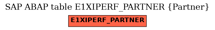 E-R Diagram for table E1XIPERF_PARTNER (Partner)