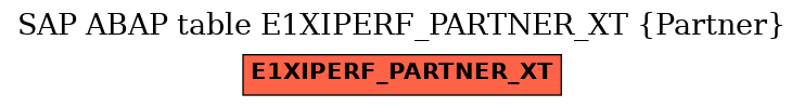 E-R Diagram for table E1XIPERF_PARTNER_XT (Partner)