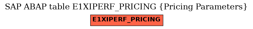 E-R Diagram for table E1XIPERF_PRICING (Pricing Parameters)