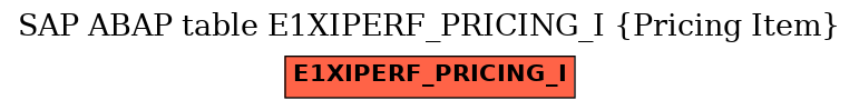 E-R Diagram for table E1XIPERF_PRICING_I (Pricing Item)