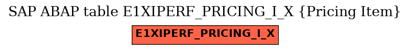 E-R Diagram for table E1XIPERF_PRICING_I_X (Pricing Item)