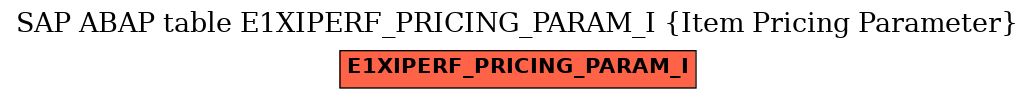 E-R Diagram for table E1XIPERF_PRICING_PARAM_I (Item Pricing Parameter)