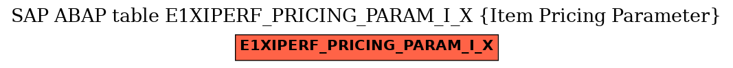 E-R Diagram for table E1XIPERF_PRICING_PARAM_I_X (Item Pricing Parameter)