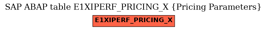 E-R Diagram for table E1XIPERF_PRICING_X (Pricing Parameters)