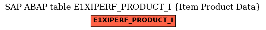 E-R Diagram for table E1XIPERF_PRODUCT_I (Item Product Data)