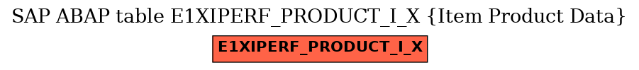 E-R Diagram for table E1XIPERF_PRODUCT_I_X (Item Product Data)