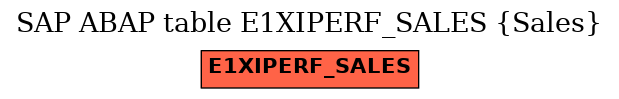 E-R Diagram for table E1XIPERF_SALES (Sales)
