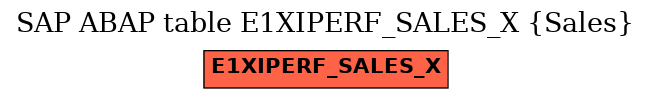 E-R Diagram for table E1XIPERF_SALES_X (Sales)