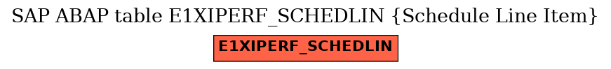 E-R Diagram for table E1XIPERF_SCHEDLIN (Schedule Line Item)