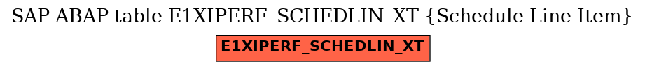 E-R Diagram for table E1XIPERF_SCHEDLIN_XT (Schedule Line Item)