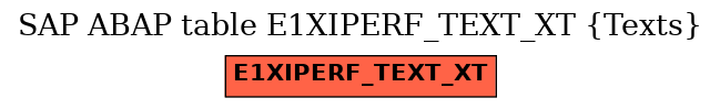 E-R Diagram for table E1XIPERF_TEXT_XT (Texts)