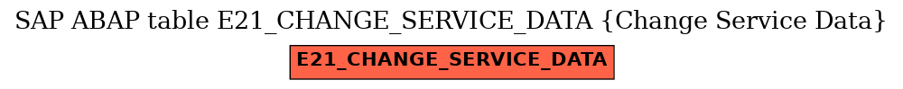 E-R Diagram for table E21_CHANGE_SERVICE_DATA (Change Service Data)