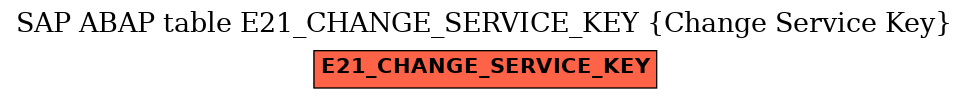 E-R Diagram for table E21_CHANGE_SERVICE_KEY (Change Service Key)