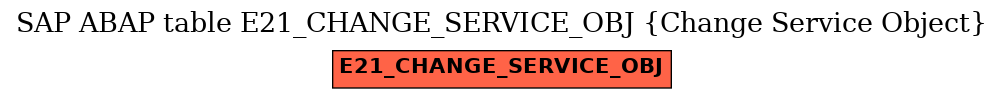 E-R Diagram for table E21_CHANGE_SERVICE_OBJ (Change Service Object)