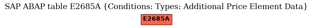 E-R Diagram for table E2685A (Conditions: Types: Additional Price Element Data)