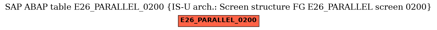 E-R Diagram for table E26_PARALLEL_0200 (IS-U arch.: Screen structure FG E26_PARALLEL screen 0200)