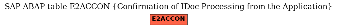 E-R Diagram for table E2ACCON (Confirmation of IDoc Processing from the Application)