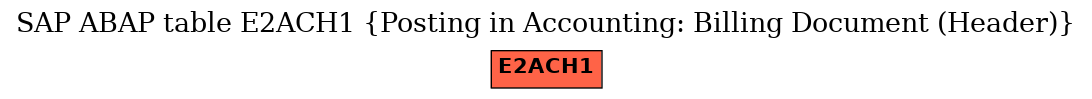 E-R Diagram for table E2ACH1 (Posting in Accounting: Billing Document (Header))