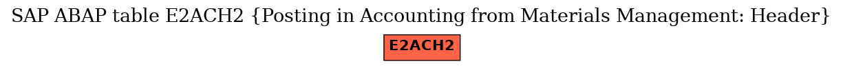 E-R Diagram for table E2ACH2 (Posting in Accounting from Materials Management: Header)