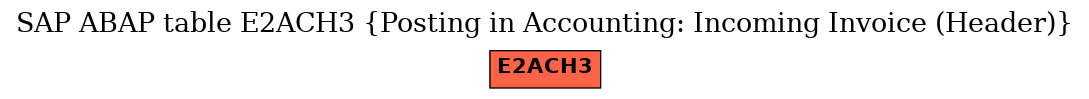 E-R Diagram for table E2ACH3 (Posting in Accounting: Incoming Invoice (Header))