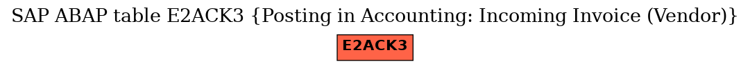 E-R Diagram for table E2ACK3 (Posting in Accounting: Incoming Invoice (Vendor))