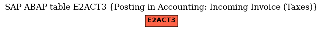 E-R Diagram for table E2ACT3 (Posting in Accounting: Incoming Invoice (Taxes))