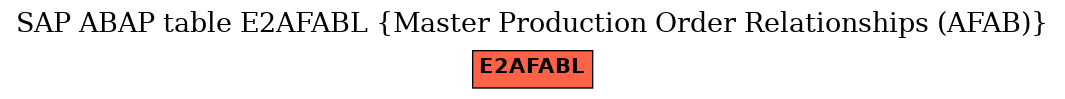 E-R Diagram for table E2AFABL (Master Production Order Relationships (AFAB))