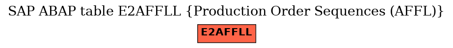 E-R Diagram for table E2AFFLL (Production Order Sequences (AFFL))