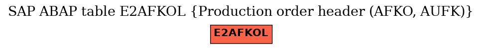 E-R Diagram for table E2AFKOL (Production order header (AFKO, AUFK))