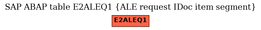 E-R Diagram for table E2ALEQ1 (ALE request IDoc item segment)