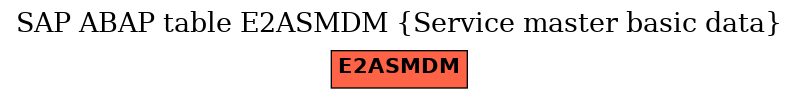 E-R Diagram for table E2ASMDM (Service master basic data)