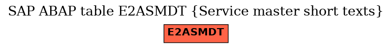 E-R Diagram for table E2ASMDT (Service master short texts)