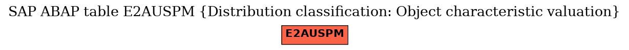 E-R Diagram for table E2AUSPM (Distribution classification: Object characteristic valuation)