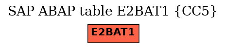 E-R Diagram for table E2BAT1 (CC5)