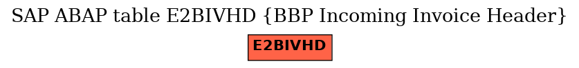 E-R Diagram for table E2BIVHD (BBP Incoming Invoice Header)